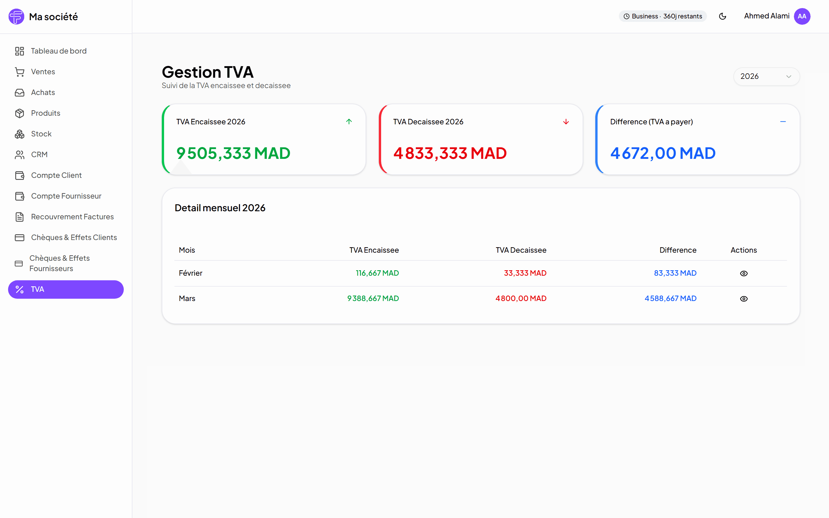 Tableau de gestion de la TVA dans Facturio : TVA encaissée, décaissée et différence à payer par mois